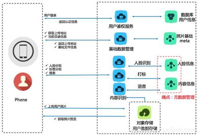 阿里云發(fā)布智能媒體管理產品 以場景化封裝與一站式體驗，推動普惠AI集成在軟件開發(fā)領域落地