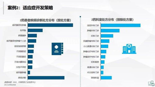 洞見未來 大數據在醫(yī)藥企業(yè)的應用、軟件開發(fā)與價值變現