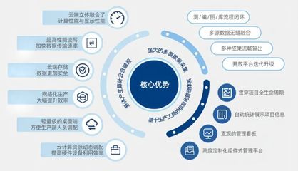 聚力數字創(chuàng)新 共繪發(fā)展藍圖 湖北省、武漢市人大代表團調研易米景軟件開發(fā)工作