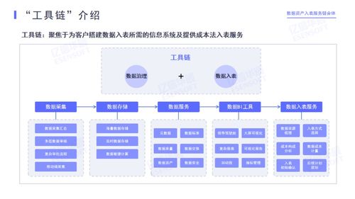 億信華辰牽頭成立數據資產入表服務鏈合體 賦能企業(yè)數據價值釋放
