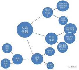 用數(shù)據(jù)分析優(yōu)化客服中心知識庫管理——壹看板的數(shù)據(jù)處理服務(wù)解決方案