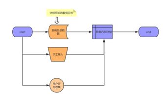 系統(tǒng)服務(wù)化構(gòu)建與數(shù)據(jù)解讀通用模型 架構(gòu)演進(jìn)中的實踐思路