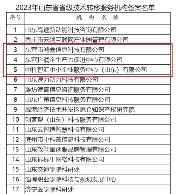 科技創(chuàng)新再發(fā)力 東營市3家機(jī)構(gòu)新獲批省級技術(shù)轉(zhuǎn)移服務(wù)機(jī)構(gòu)